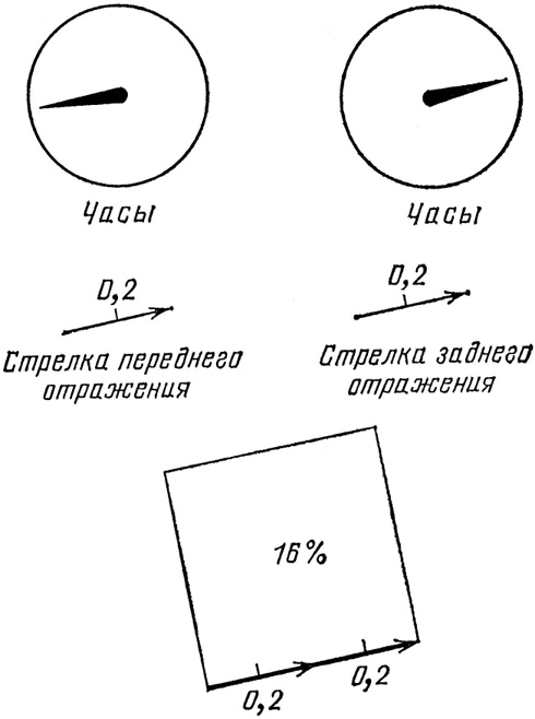 КЭД - странная теория света и вещества