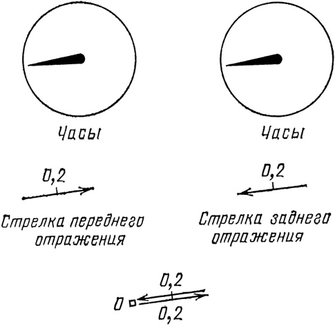 КЭД - странная теория света и вещества