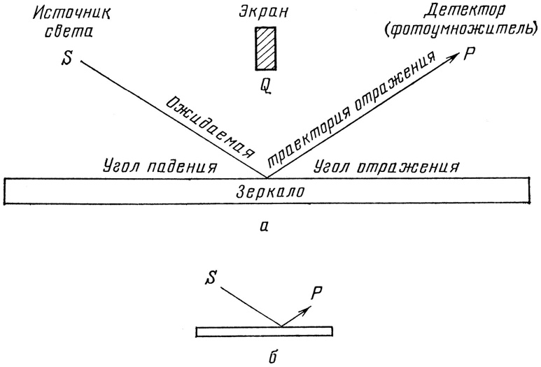 КЭД - странная теория света и вещества