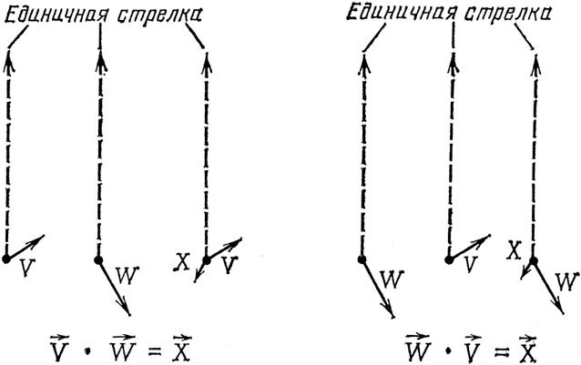 КЭД - странная теория света и вещества