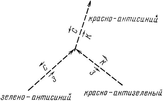 КЭД - странная теория света и вещества