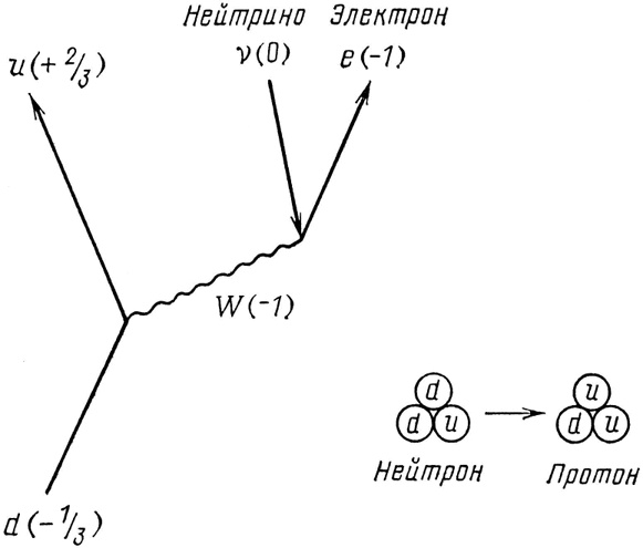 КЭД - странная теория света и вещества