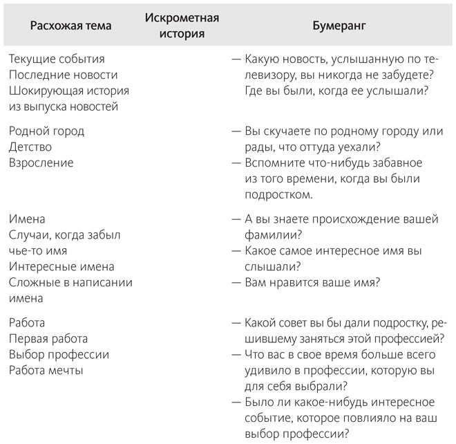 Наука общения. Как читать эмоции, понимать намерения и находить общий язык с людьми