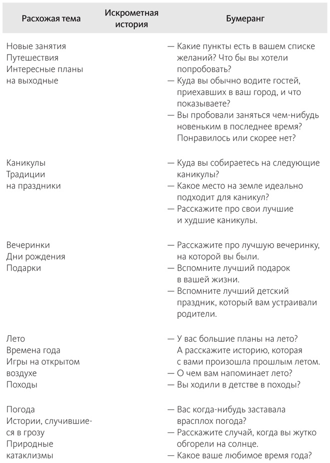 Наука общения. Как читать эмоции, понимать намерения и находить общий язык с людьми