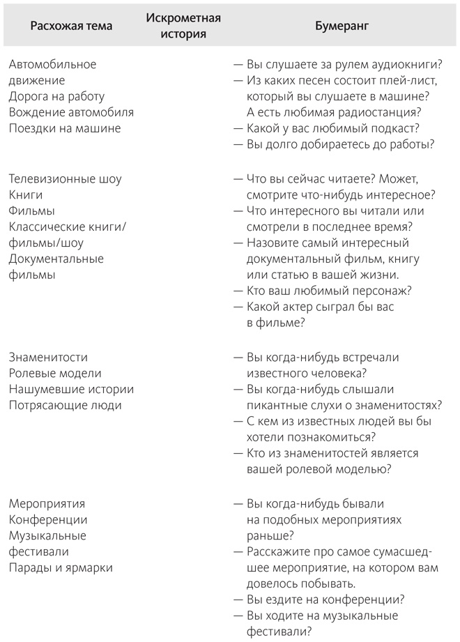 Наука общения. Как читать эмоции, понимать намерения и находить общий язык с людьми