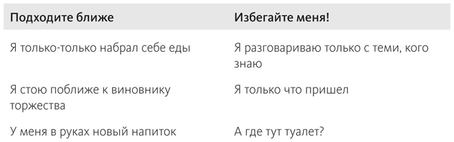 Наука общения. Как читать эмоции, понимать намерения и находить общий язык с людьми