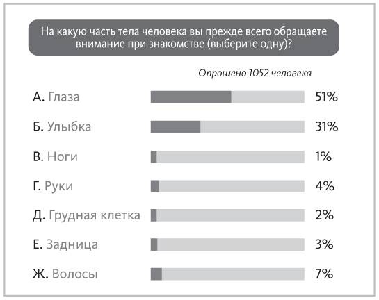 Наука общения. Как читать эмоции, понимать намерения и находить общий язык с людьми