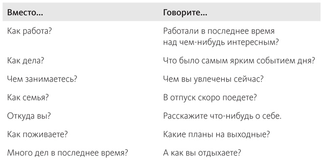 Наука общения. Как читать эмоции, понимать намерения и находить общий язык с людьми