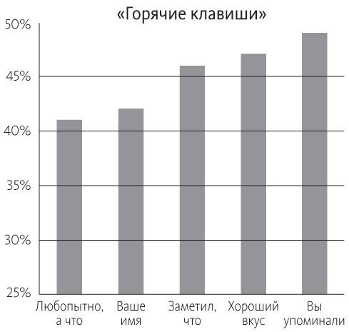 Наука общения. Как читать эмоции, понимать намерения и находить общий язык с людьми