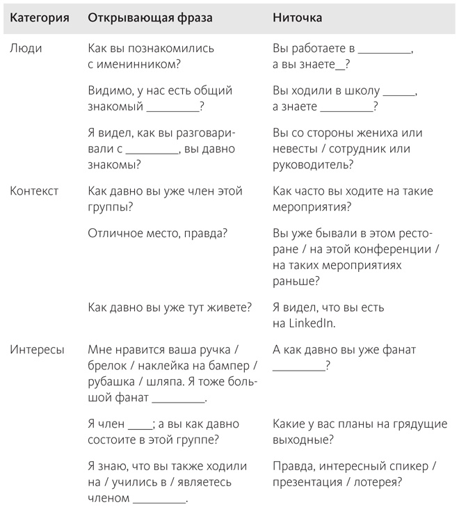 Наука общения. Как читать эмоции, понимать намерения и находить общий язык с людьми