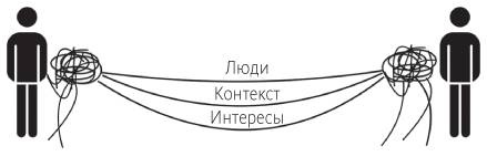 Наука общения. Как читать эмоции, понимать намерения и находить общий язык с людьми