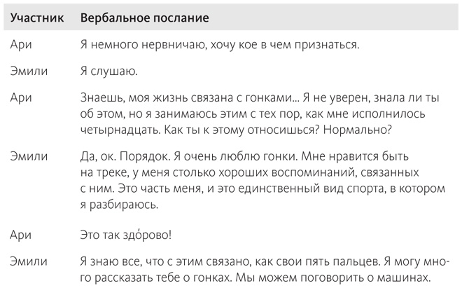 Наука общения. Как читать эмоции, понимать намерения и находить общий язык с людьми