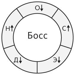 Наука общения. Как читать эмоции, понимать намерения и находить общий язык с людьми