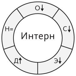 Наука общения. Как читать эмоции, понимать намерения и находить общий язык с людьми