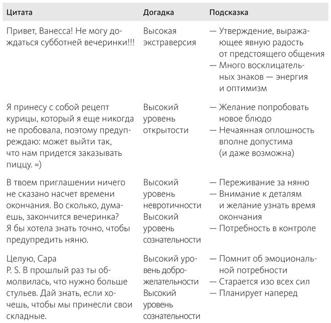 Наука общения. Как читать эмоции, понимать намерения и находить общий язык с людьми