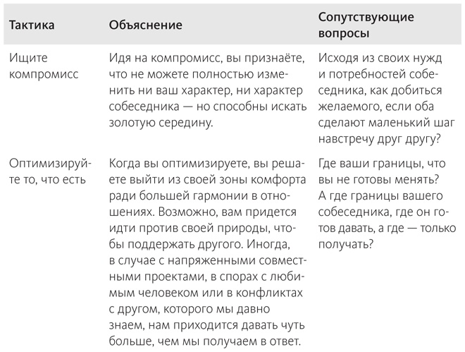 Наука общения. Как читать эмоции, понимать намерения и находить общий язык с людьми