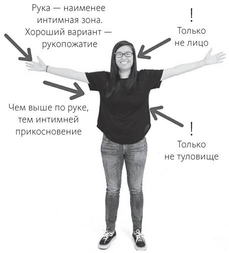 Наука общения. Как читать эмоции, понимать намерения и находить общий язык с людьми