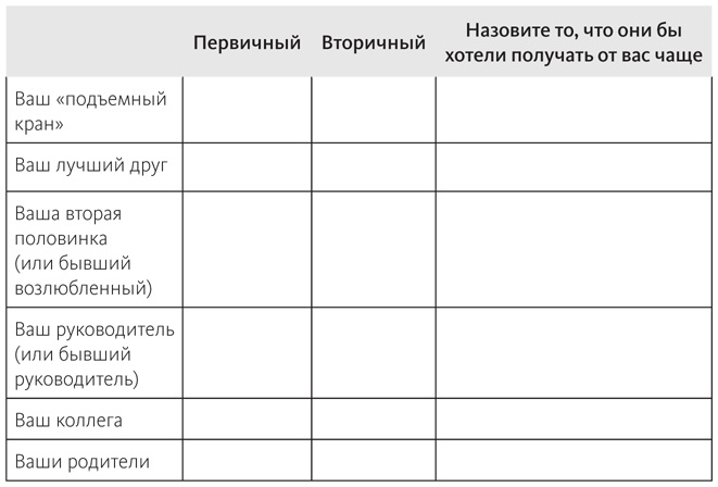 Наука общения. Как читать эмоции, понимать намерения и находить общий язык с людьми