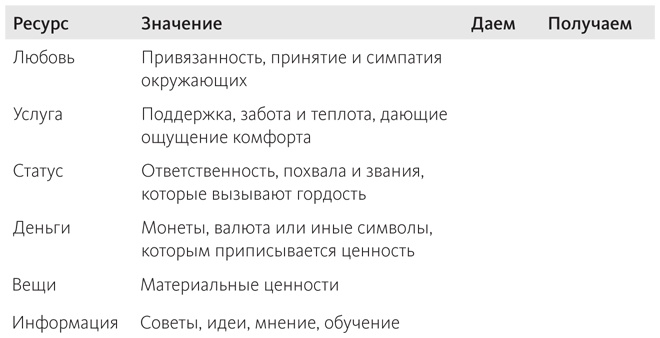 Наука общения. Как читать эмоции, понимать намерения и находить общий язык с людьми