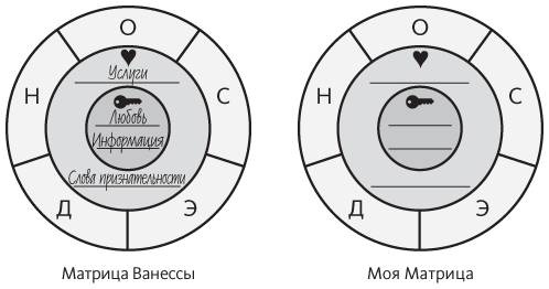 Наука общения. Как читать эмоции, понимать намерения и находить общий язык с людьми