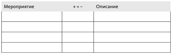 Наука общения. Как читать эмоции, понимать намерения и находить общий язык с людьми