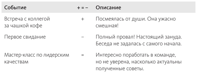 Наука общения. Как читать эмоции, понимать намерения и находить общий язык с людьми