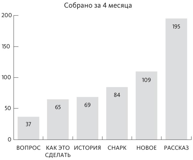 Наука общения. Как читать эмоции, понимать намерения и находить общий язык с людьми