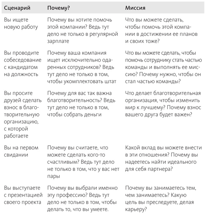 Наука общения. Как читать эмоции, понимать намерения и находить общий язык с людьми