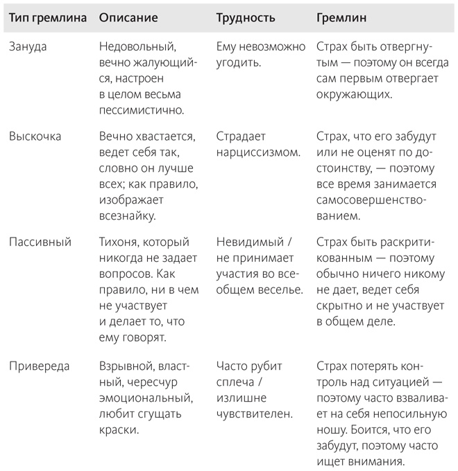 Наука общения. Как читать эмоции, понимать намерения и находить общий язык с людьми