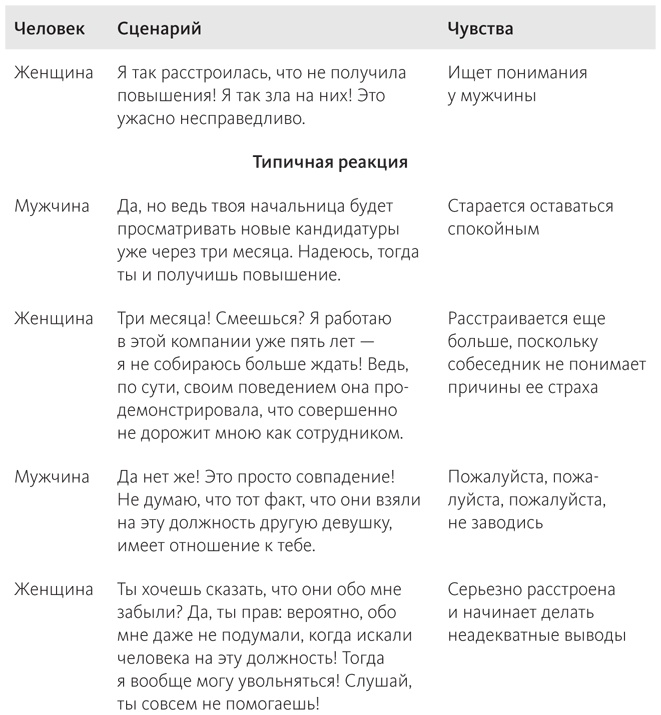 Наука общения. Как читать эмоции, понимать намерения и находить общий язык с людьми