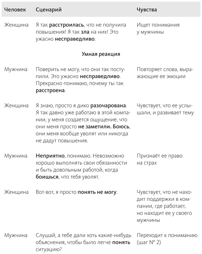 Наука общения. Как читать эмоции, понимать намерения и находить общий язык с людьми