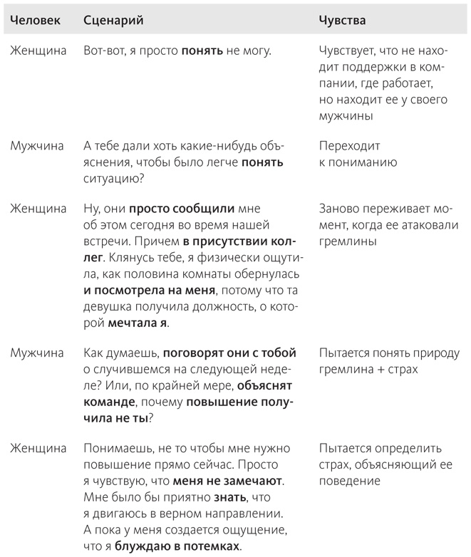 Наука общения. Как читать эмоции, понимать намерения и находить общий язык с людьми