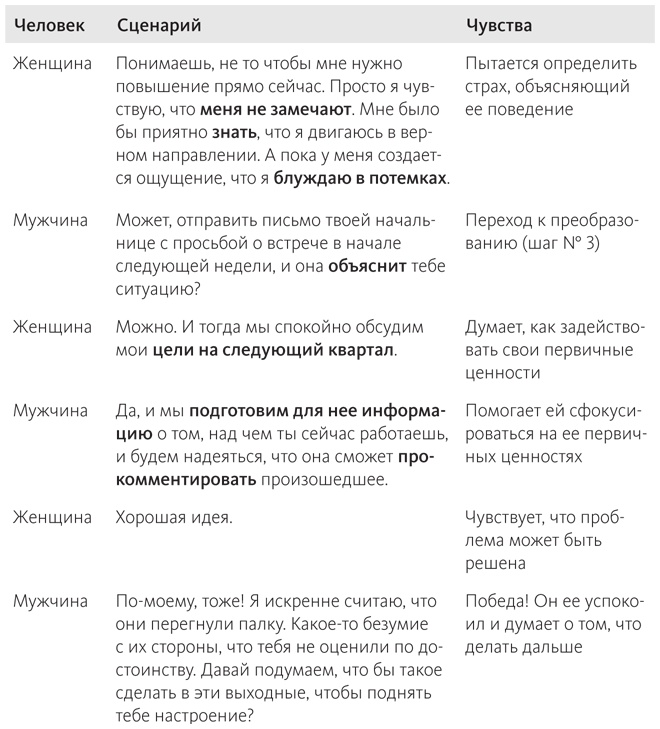 Наука общения. Как читать эмоции, понимать намерения и находить общий язык с людьми