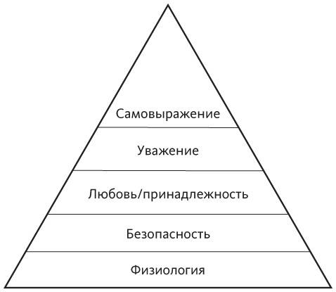 Наука общения. Как читать эмоции, понимать намерения и находить общий язык с людьми