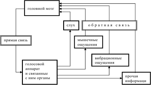 Шаляпин против Эйфелевой башни