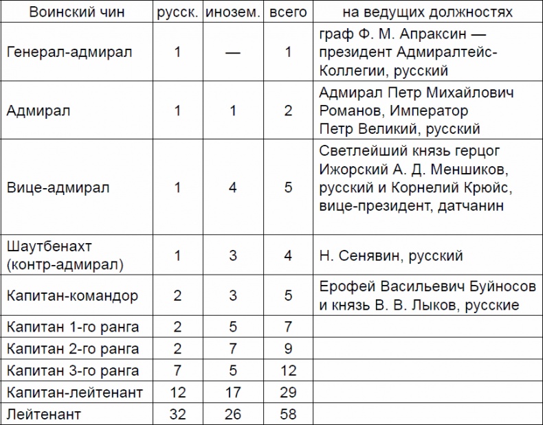 Битва за Кавказ. Неизвестная война на море и на суше