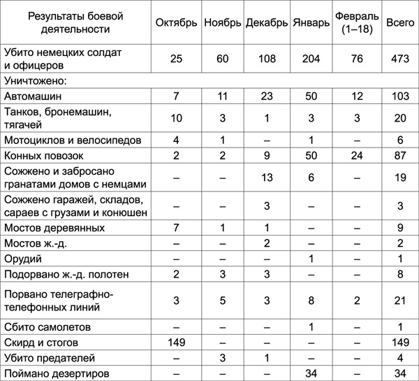 Разведка Судоплатова. Зафронтовая диверсионная работа НКВД-НКГБ в 1941-1945 гг.