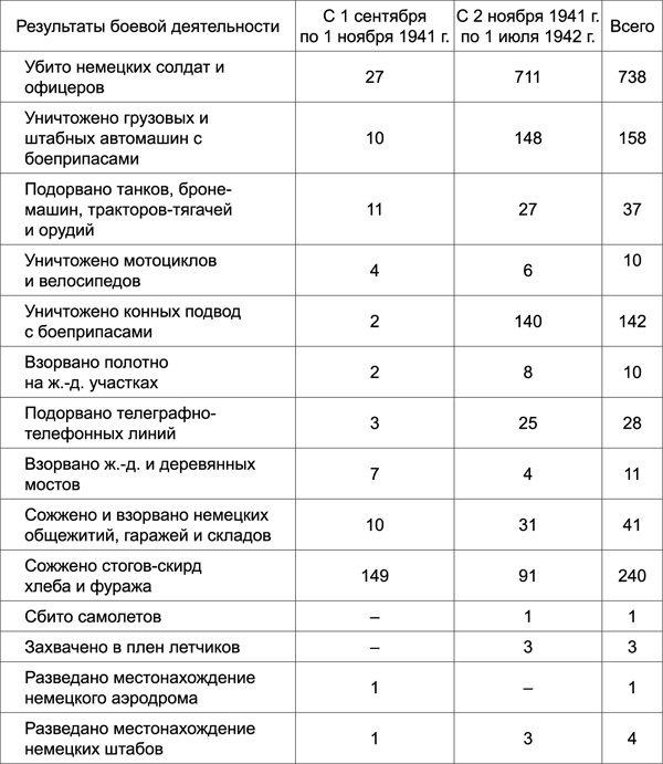 Разведка Судоплатова. Зафронтовая диверсионная работа НКВД-НКГБ в 1941-1945 гг.