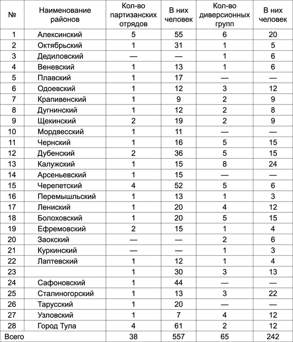 Разведка Судоплатова. Зафронтовая диверсионная работа НКВД-НКГБ в 1941-1945 гг.