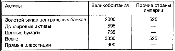 Ленд-лиз: сделка века