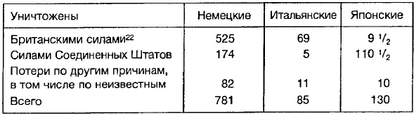 Ленд-лиз: сделка века