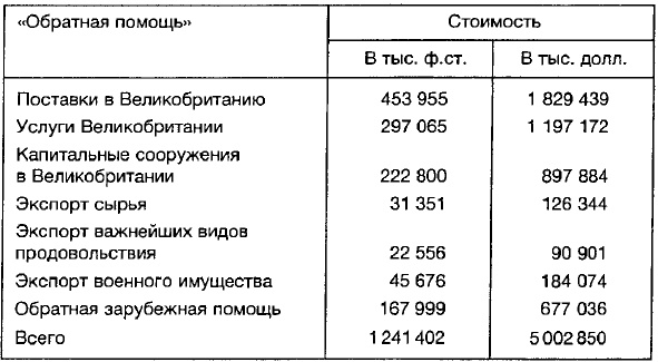 Ленд-лиз: сделка века