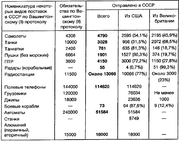 Ленд-лиз: сделка века