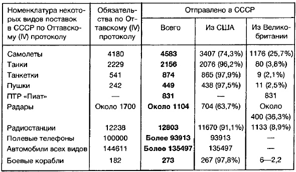 Ленд-лиз: сделка века