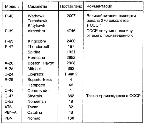 Ленд-лиз: сделка века