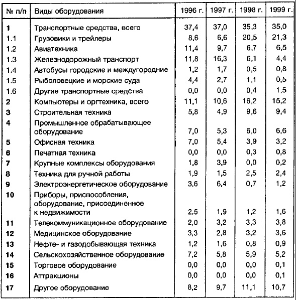 Ленд-лиз: сделка века