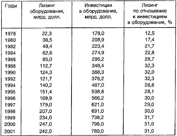 Ленд-лиз: сделка века