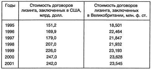 Ленд-лиз: сделка века