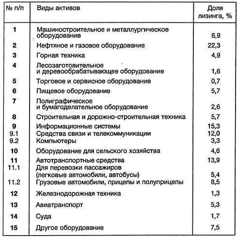 Ленд-лиз: сделка века