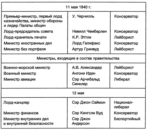 Ленд-лиз: сделка века